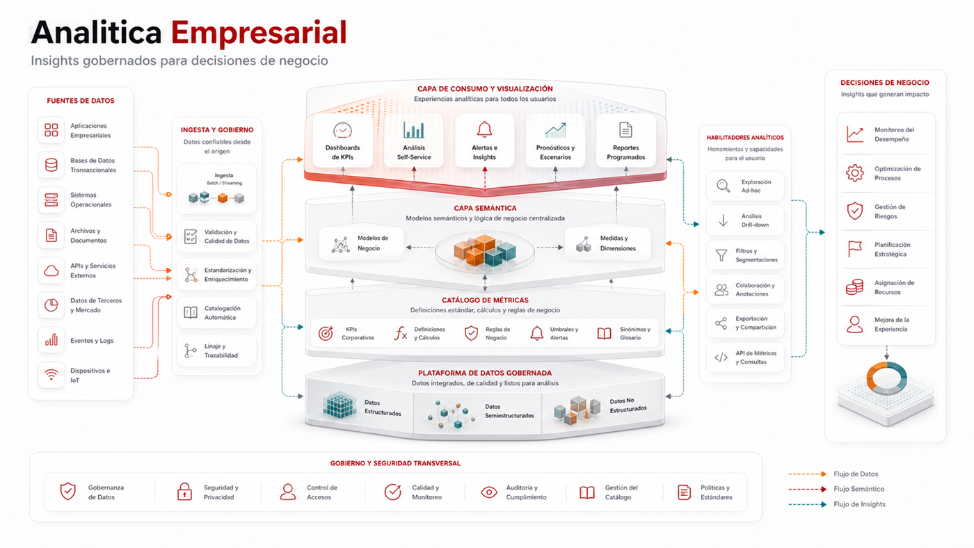 Imagen de referencia de anal&iacute;tica empresarial
